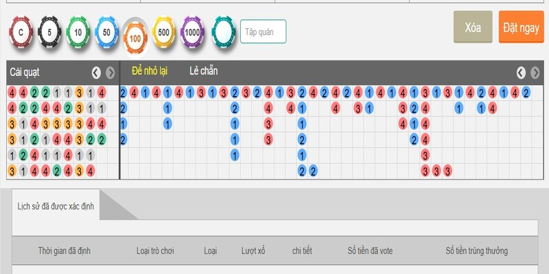 Bí quyết chơi xổ số B8B vào tiền chốt lãi cao Bí quyết chơi xổ số B8B vào tiền chốt lãi cao