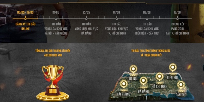 Quy tắc tham gia dự thưởng game Esport cực dễ dàng Quy tắc tham gia dự thưởng game Esport cực dễ dàng