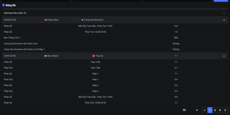 Loại hình cá độ dễ dự đoán đúng Loại hình cá độ dễ dự đoán đúng