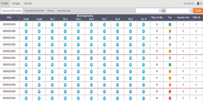 Cách sử dụng dữ liệu kết quả trực tiếp hiệu quả Cách sử dụng dữ liệu kết quả trực tiếp hiệu quả