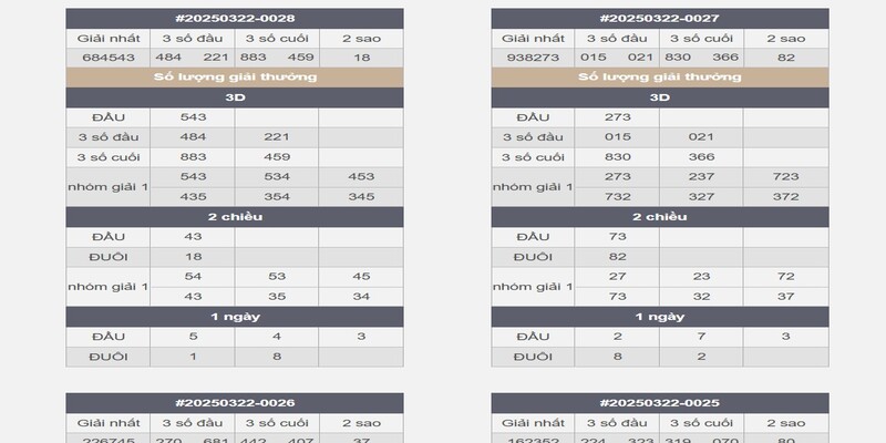 Các hình thức dự thưởng cực ngon ăn tại B8B Các hình thức dự thưởng cực ngon ăn tại B8B