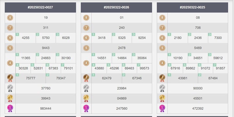 Mức trả thưởng niêm yết cao Mức trả thưởng niêm yết cao