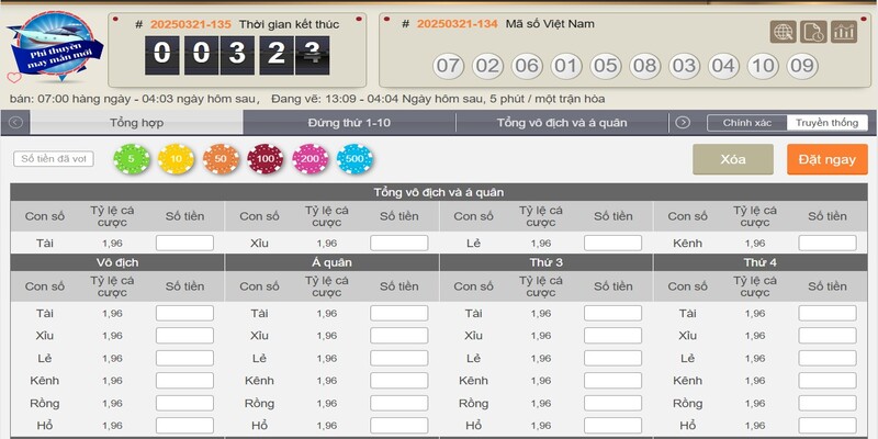 Loại hình dự thưởng dễ trúng Loại hình dự thưởng dễ trúng
