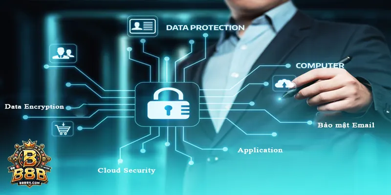 Chính sách bảo mật 2 Điểm quan trọng trong chính sách bảo mật b8b
